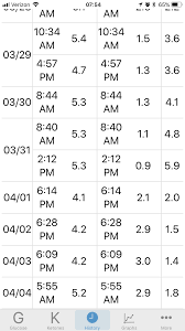 tracking glucose ketone index show me the science