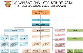 School Organizational Chart Related Keywords Suggestions