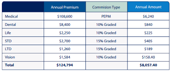Find the best offers for insurance broker jobs in birmingham among 49 job vacancies listed. Learn How An Insurance Broker Can Earn Over 600 000 In Revenue After 5 Years Flexible Benefit Service Llclearn How An Insurance Broker Can Earn Over 600 000 In Revenue After 5 Years