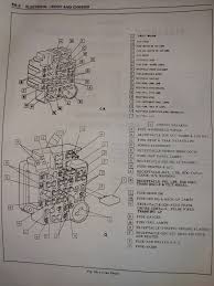 85 chevy truck wiring diagram chevrolet truck v8 1981 1987 electrical wiring diagram. Fuse Box Picture Gm Square Body 1973 1987 Gm Truck Forum