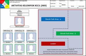 Akk 3 Shift 2 Sub Area Lima