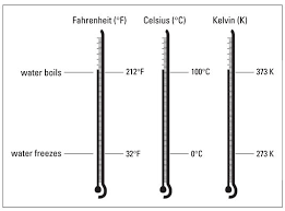 How Is Energy Measured For Dummies Bar Chart Line Chart Chart