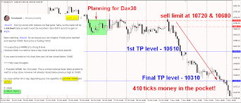 Dax Chart 410 Ticks Free Online Forex Trading Course