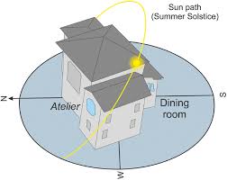 It marks the day with the most about of daylight. Impact Of Solar Radiation And Environmental Temperature On Art Nouveau Glass Windows Heritage Science Full Text