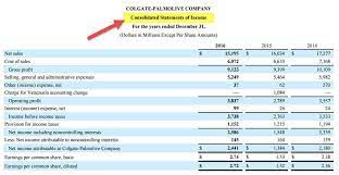 Statement Of Comprehensive Income Format Examples