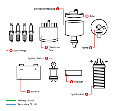 How Ignition Systems Work Champion Tech Tips