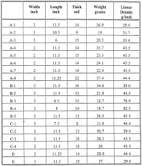 Prototypal Powder Mesh Size Chart 2019