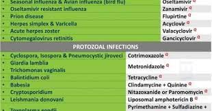 Pin On Veterinary Pharm