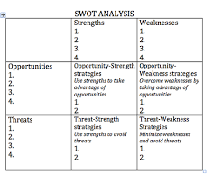 Some common traits include honesty, loyalty, and a if your actions don't match your beliefs, then you will always feel unsettled inside. Swot Analysis Wikiwand