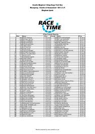 RT-VA7.5-CradleMayhemDay3