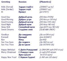 Сладкие сны, сладких снов!, 10 sweet dream, 07 sweet dreams. Pin By Marna Naude On Ya Govoryu Po Russki Russian Language Learning Russian Language Lessons Russian Lessons