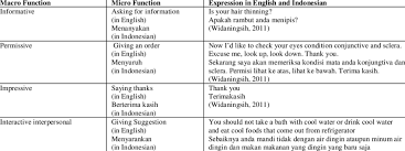 Contextual translation of mata air into english. In Use In Physical Examination Download Scientific Diagram