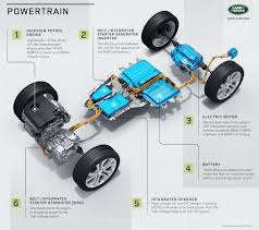 Range Rover Evoque And Land Rover Discovery Sport Now Available As Phevs P300e Green Car Congress