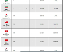 Max money is the right place for that, as it is one of the largest money exchange and remittance chain in malaysia with over 20 branches nationwide. æ'è¦æ¢é©¬å¸