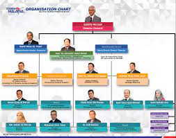 Should you invest in telekom malaysia berhad (klse:tm)? Tourism Malaysia Corporate Site