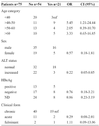 clinical demographic and epidemiologic characteristics of