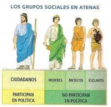 Griegos, generó un prolongado estudio y comparación de las mismas, que dio origen a la filosofía política occidental. El Desarrollo De La Democracia Grecia Antigua Organizacion Politica De Grecia La Asamblea Popular Que Es La Democracia Democracia Ateniense Grecia Antigua