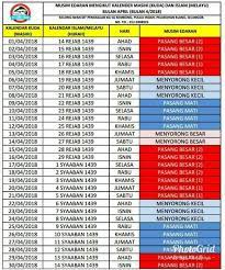 Sebagai contoh, kawasan yang saya selalu kunjungi untuk. Jadual Air Pasang Surut Kaki Pancing Sungai Dua Penang Facebook