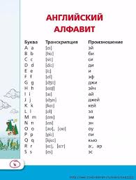 как научить ребенка читать на английском языке с нуля Anglijskij Yazyk 1 4 Klass Vse Pravila V Kartinkah Shemah I Tablicah Obsuzhdenie Na Liveinternet Chitatelskie Listy Izuchat Anglijskij Anglijskaya Grammatika