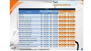 Ini kami sampaikan jadwal kereta api kalijaga terbaru 2019 rute solo semarang dan semarang solo. Jadwal Kereta Api Semarang Solo 10 Ribu