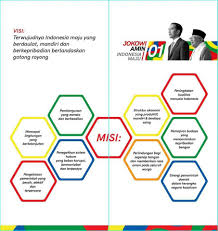 Bunga wijaya kusuma sangat disukai karena keindahannya. Inilah Visi Misi Jokowi Ma Ruf Amin Harianmerdeka