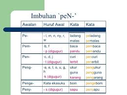 Yuk, sekarang perbanyak lagi latihan soal, supaya semakin mantap nanti pengerjaannya. Image Result For Latihan Imbuhan Awalan Teaching Materials Teaching Resources Teaching