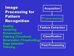 Chapter 6 Skeleton Morphological Operation Image Processing For Pattern Recognition Feature Extraction Acquisition Preprocessing Classification Post Ppt Download