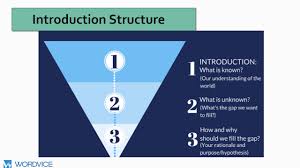 How To Write A Research Paper Introduction Youtube