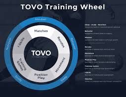 Tovo Training Wheel Tovo Institute Physical Development Talent Development Online Coaching