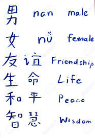 Chinese languages have been transliterated into. Learn Chinese Alphabet And Word Hanzi And Hanyu In Simplified Chinese Alphabet Studying Chinese Hand Writing On Paper By Human Hand Color Writing Good Meaning Word Stock Photo Picture And Royalty Free