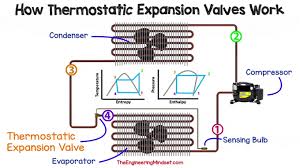 Txv Location In Refrigeration System In 2019 Refrigeration