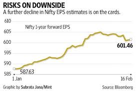 has the downward trend in corporate earnings revisions reversed