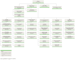 9 pdf unitedhealth group organizational chart