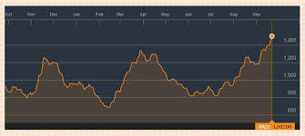 what is the baltic dry index telling us about industrial