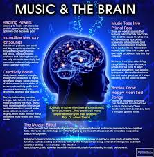 Pin By Cass Nhaz On Affirmations For Me In 2020 Music And The Brain Music Therapy Quotes Music