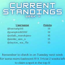 The _____ is responsible to assist in directing the work of the ffa and presides over meetings in the absence of the president. Eastmont Ffa Did You Know That The Advisors Go Visit