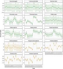 Purchase canvas prints, framed prints, tapestries, posters, greeting cards, and more. Breeding Population List Of Frontiers Open Access Articles