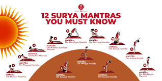 Surya namaskar benefits are prevents wrinkles, hair loss and hair whitening. 12 Surya Mantras Surya Namaskar Mantra Meaning You Need To Know