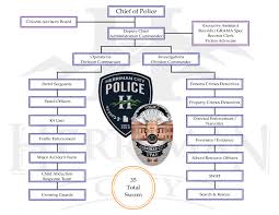 About Herriman Police Department Herriman City