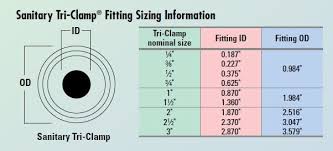Sanitary Tri Clamp Fitting Sizing Chart Clamp