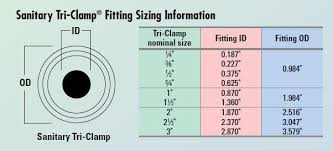 sanitary tri clamp fitting sizing chart clamp