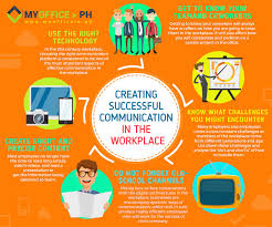 Creating Successful Communication In The Workplace As An Employer Here Are Some Tips On How You Can Cre Workplace Communication Workplace Getting To Know You