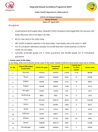 On a trend line of total cases, a flattened curve looks how it sounds: Maharashtra S Daily Covid 19 Case Count Crosses 60 000 Mark Second Time In 3 Days Coronavirus Outbreak News