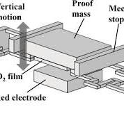 Multi-Physics Simulation Platform and Multi-Layer Metal ...