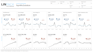 We found a page on tableau's website with finance dashboards.great! Tableau Finance Dashboard A New Way To Visualize An Income Statement