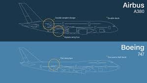 plane spotting how a beginner can id commercial jets cnn