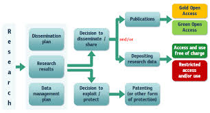 Grant of funds for the project! Open Access H2020 Online Manual