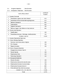 Maybe you would like to learn more about one of these? Struktur Kurikulum 2013 Kompetensi Keahlian Smk Revisi Tahun 2017 Lengkap Tata Busana