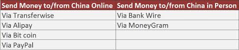 Pay for your money transfer with bank transfer, debit or credit card or by other alternative payment methods. Numerous Ways To Transfer Money Out Of China Legally China Biz Lawyers
