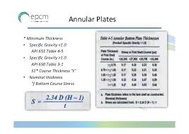 It provides minimum requeriments for maintaining the integrity of such tanks. Tank Basics Api 650 Fabrication